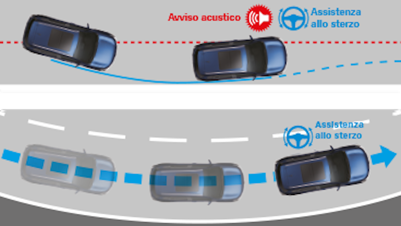 Suzuki S-Cross Akustische Warnung