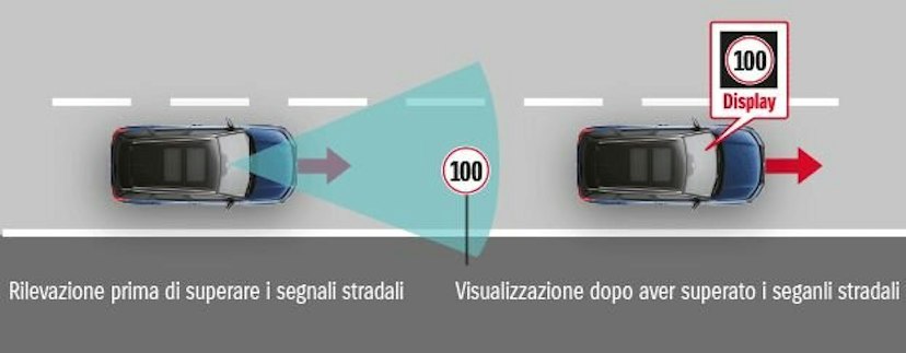 Suzuki, Vitara Sensor