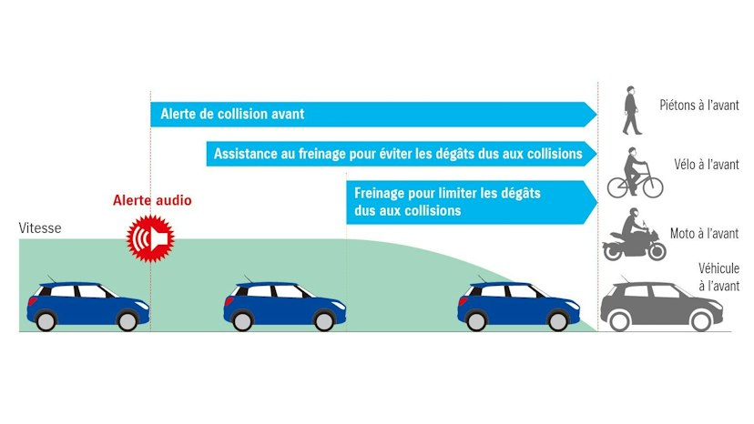 Audiowarnung