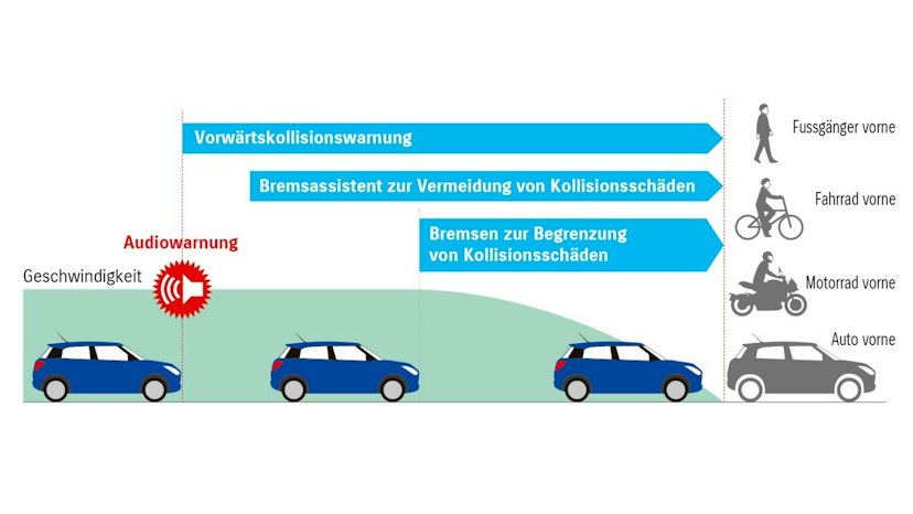 Audiowarnung