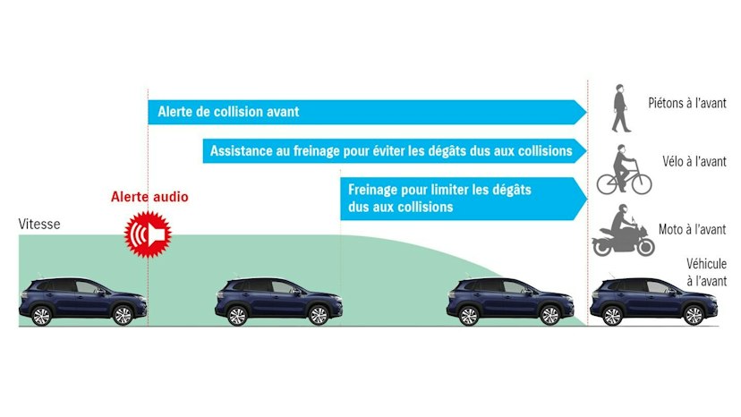 Suzuki S-Cross Audiowarnung