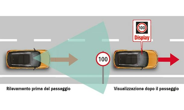 Riconoscimento dei segnali stradali