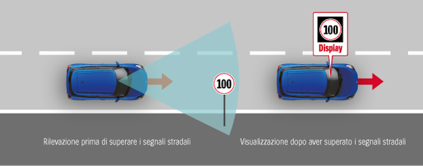 Sensortechnik