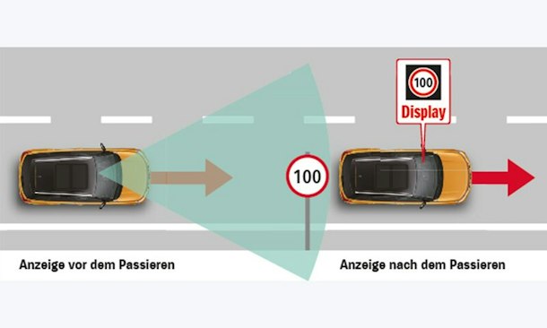 Verkehrszeichenerkennung