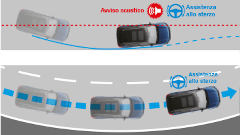 Suzuki, Vitara Akustische Warnung