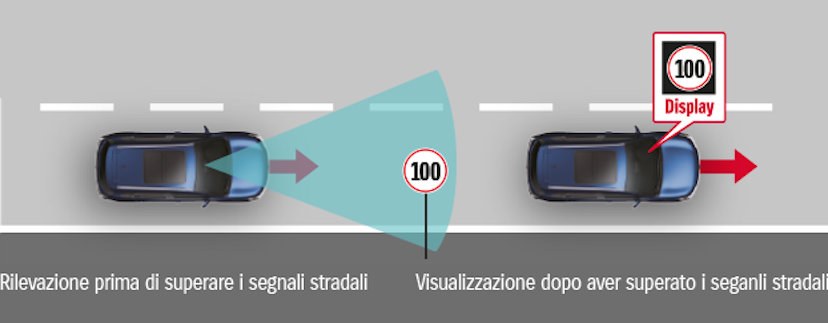Suzuki S-Cross Sensor