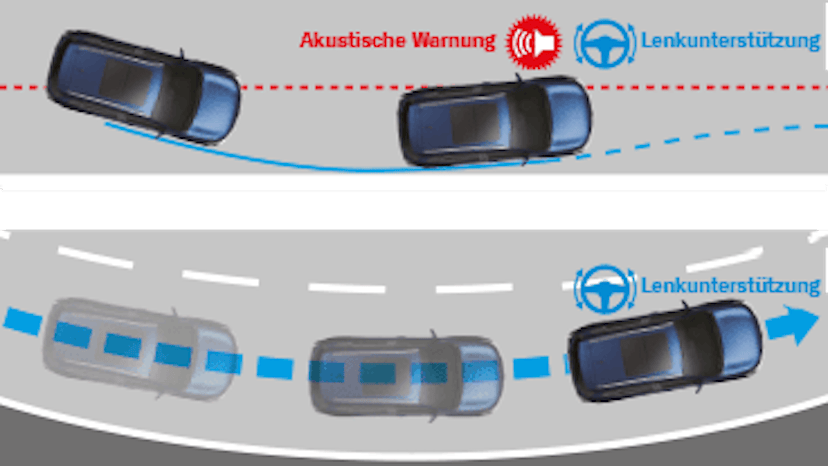 Suzuki S-Cross Akustische Warnung